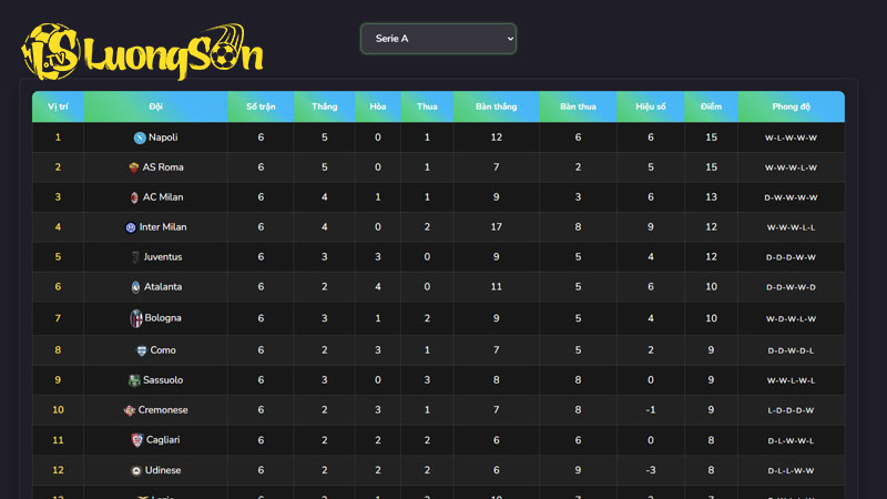 Minh họa bảng xếp hạng bóng đá Seri A trên LuongSonTV với thông tin chi tiết, trực quan.
